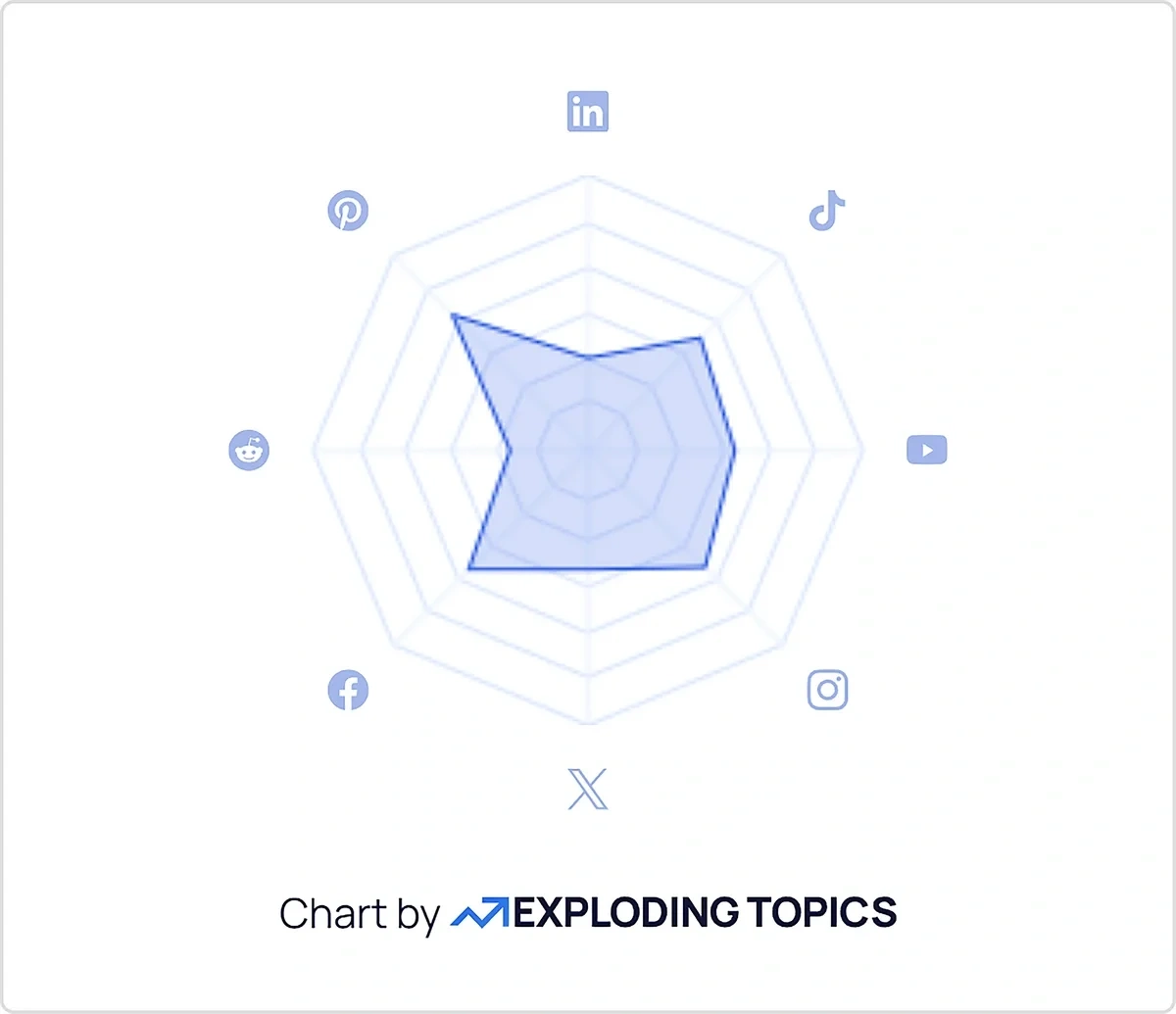 Baby shower cap interest by channel