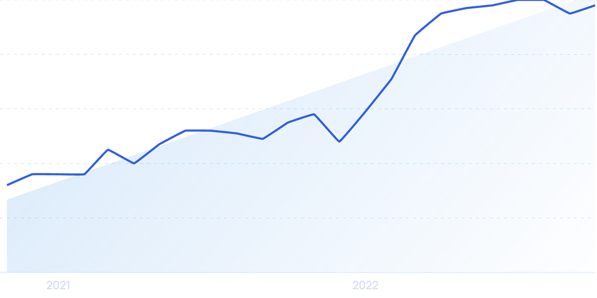 10 travel trends for 2021