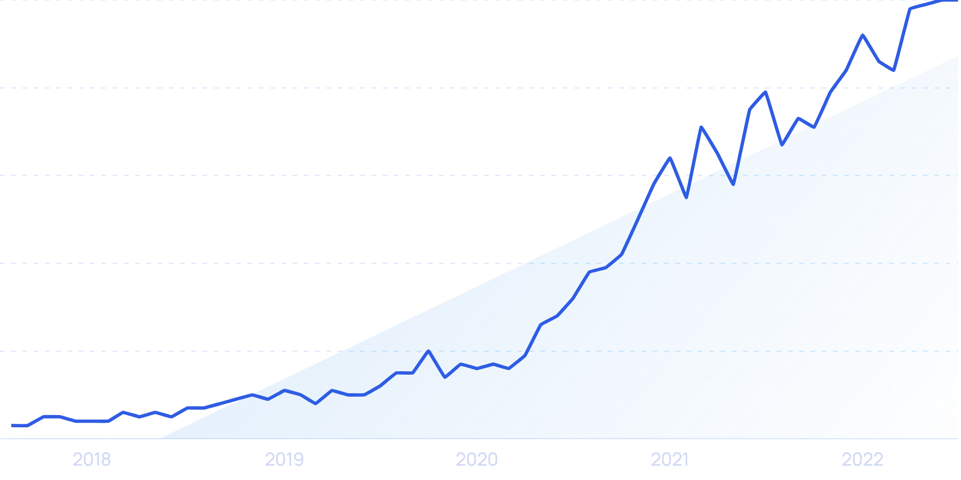 57 NEW AI Statistics (Mar 2024)