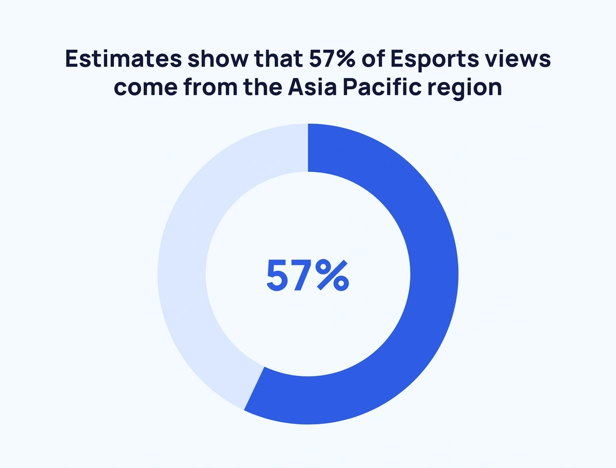 Top Esports Teams and How Much Prize Money They've Won: Database