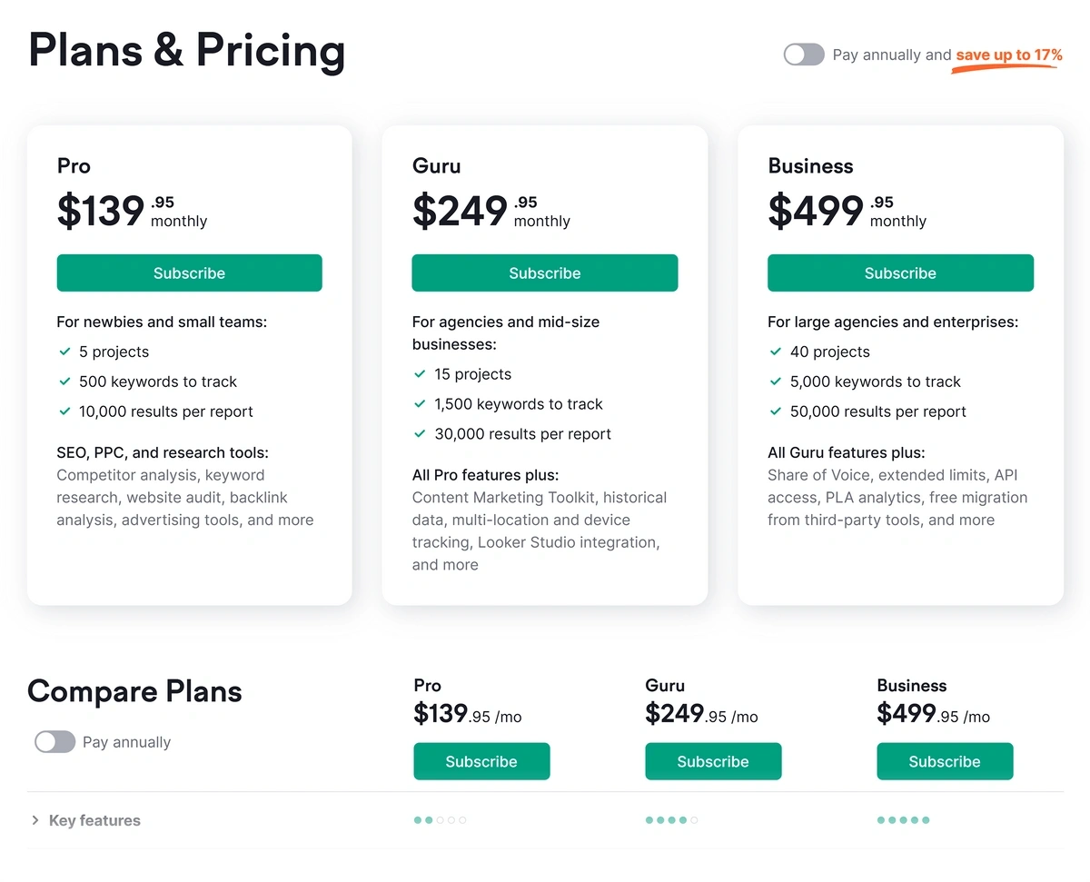 Semrush – Pricing