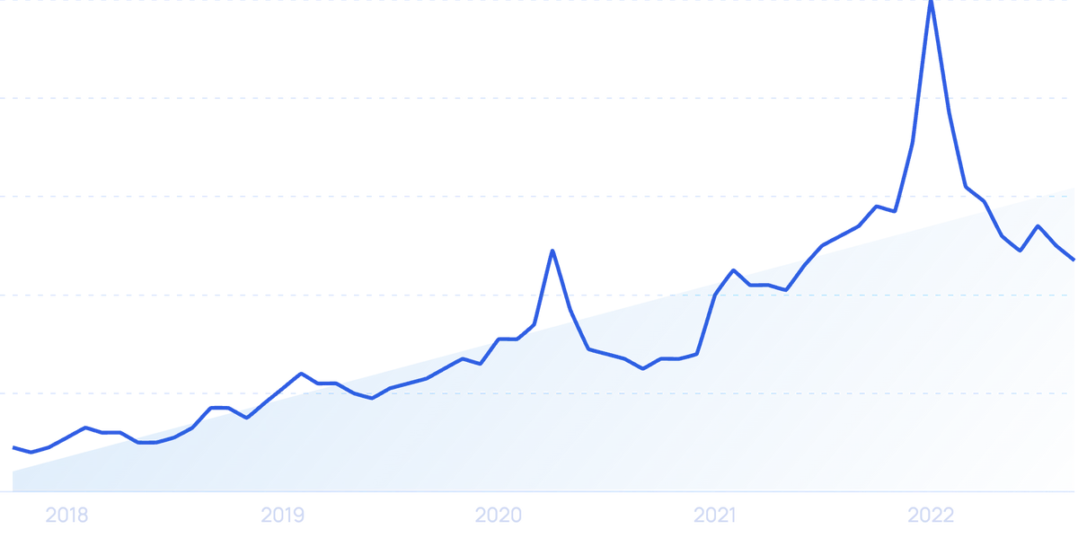 How to Track Industry Trends In 2024