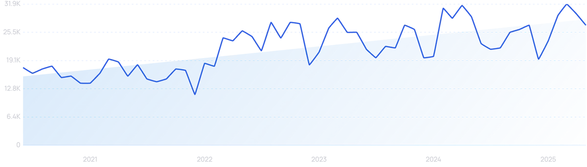 QuestionPro graph