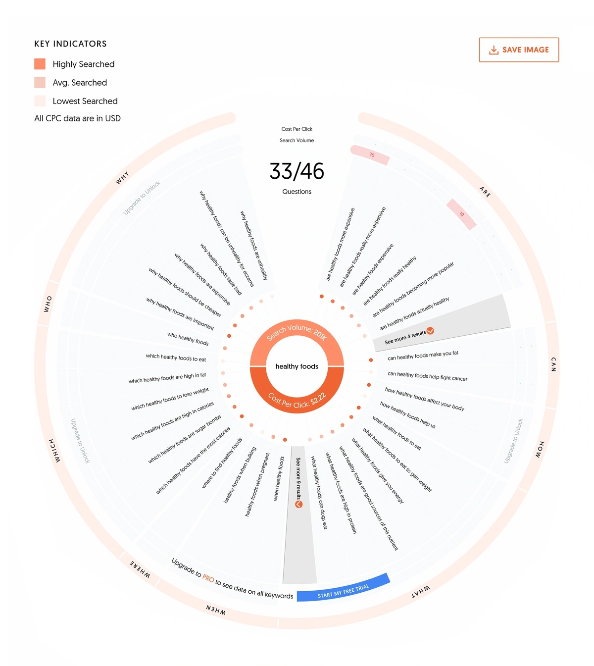 AnswerThePublic interface