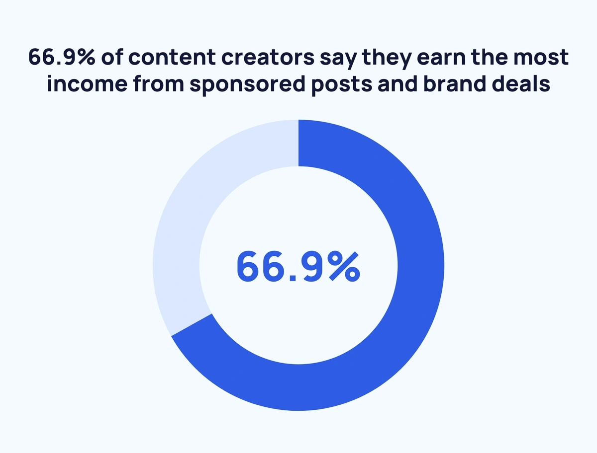 How Much Do TikTok Influencers Make? (2024 Data)