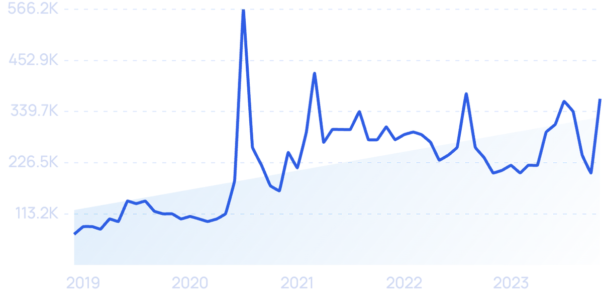 5 Key Insurance Industry Trends (2024-2026)