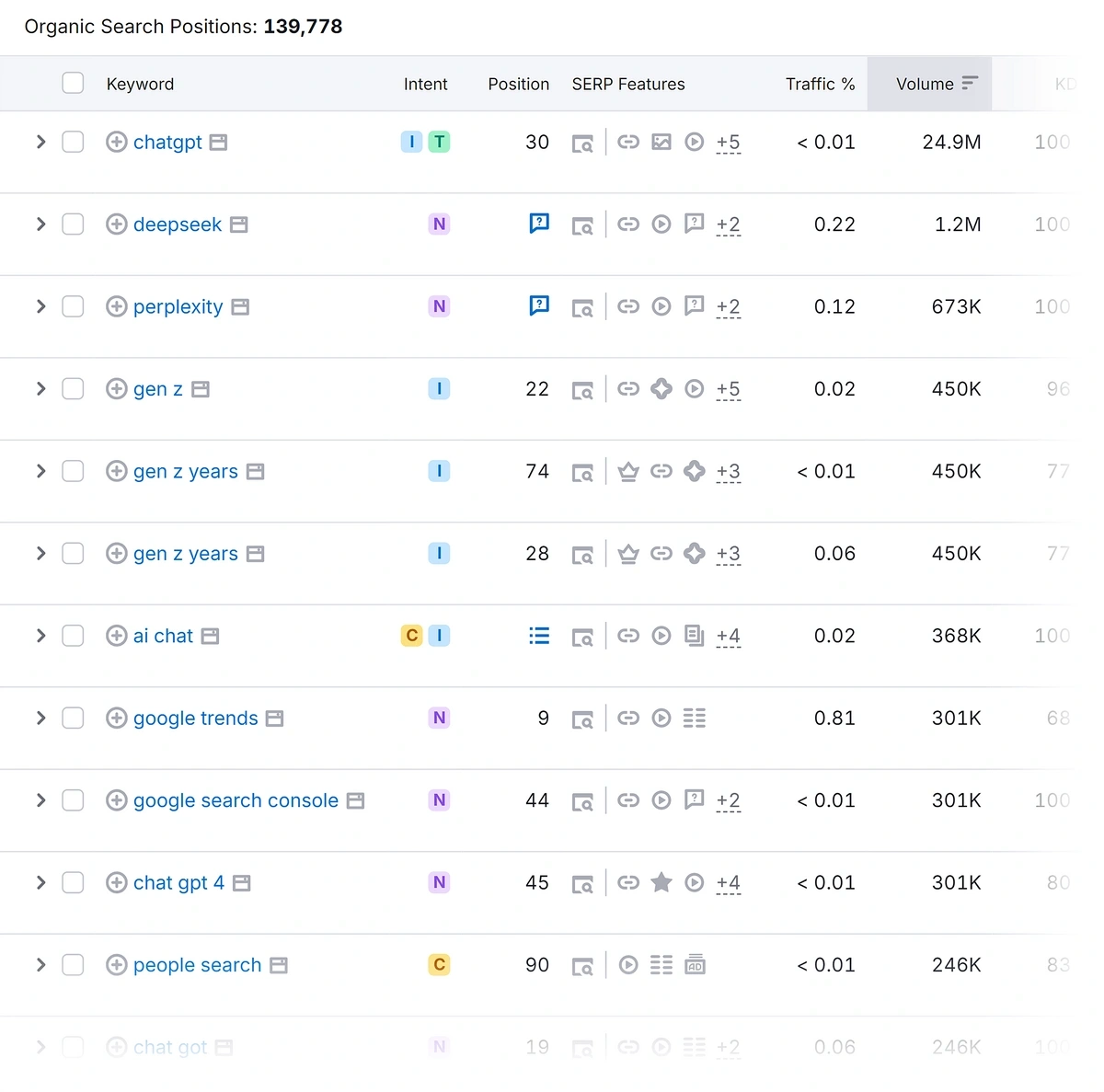 Organic Research report for an example domain