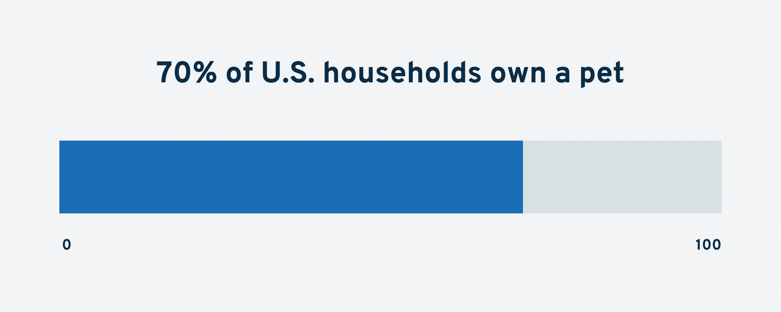 us-households-pet-owners-min.png