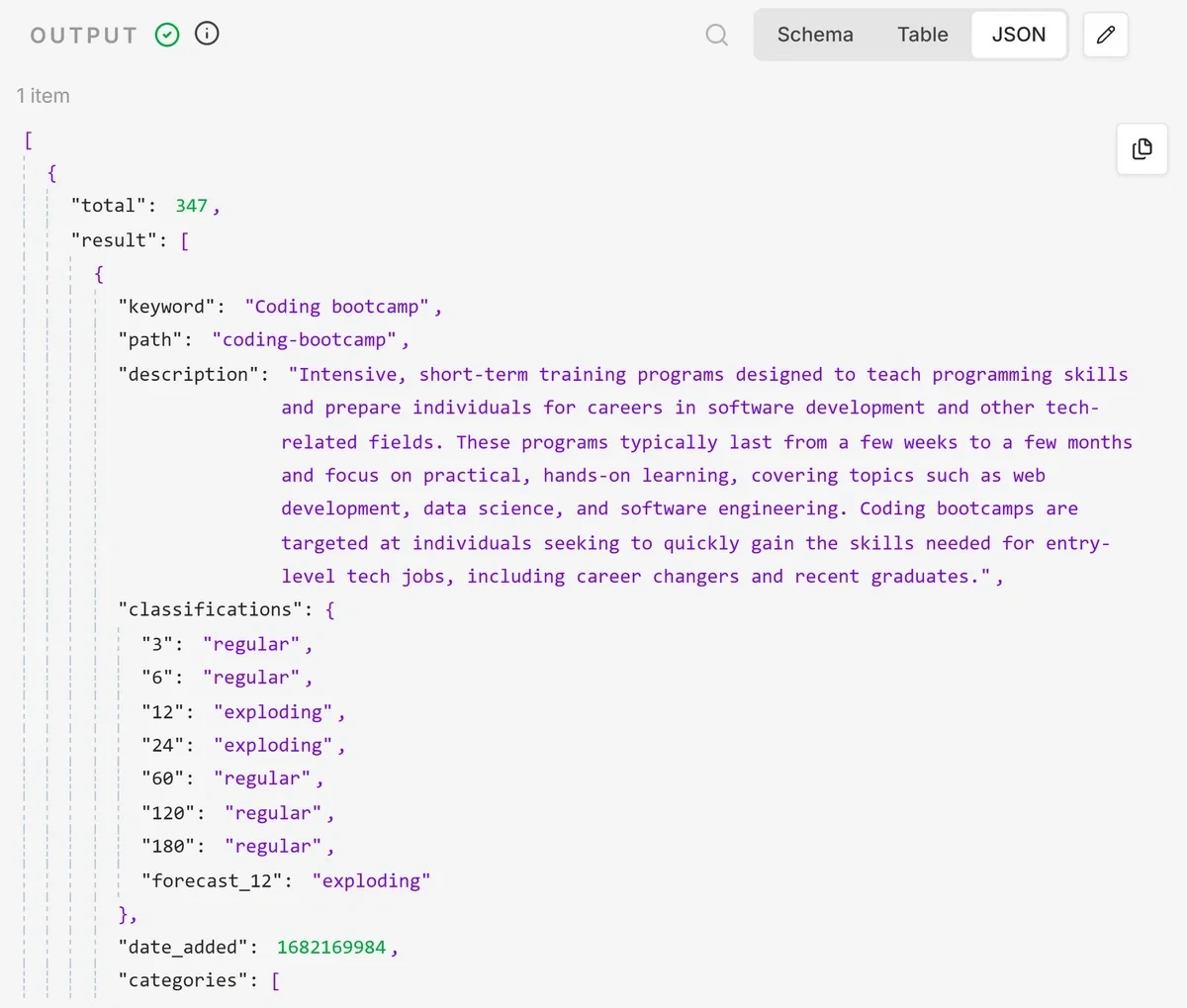 Output for an HTTP Request node for an Exploding Topics API request in n8n