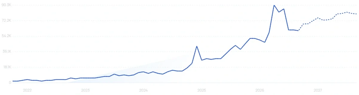 "Wolfbox" growth chart