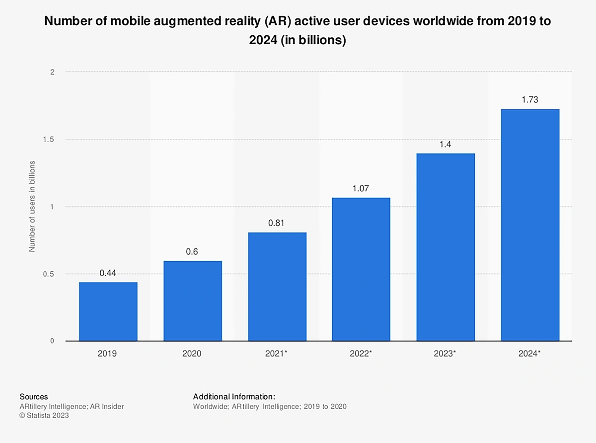 Continues to Entice Consumers with Free Shipping, Even for Simple  Toiletries - Insider Intelligence Trends, Forecasts & Statistics