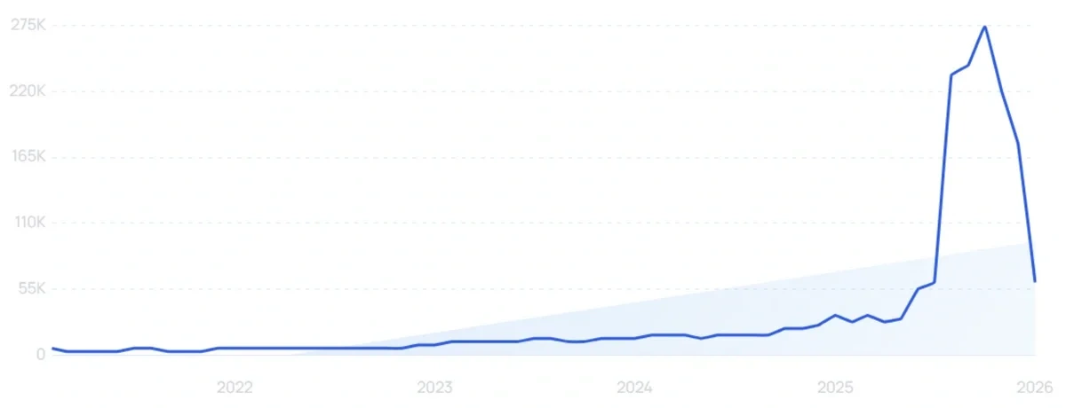 "Shield AI" growth chart