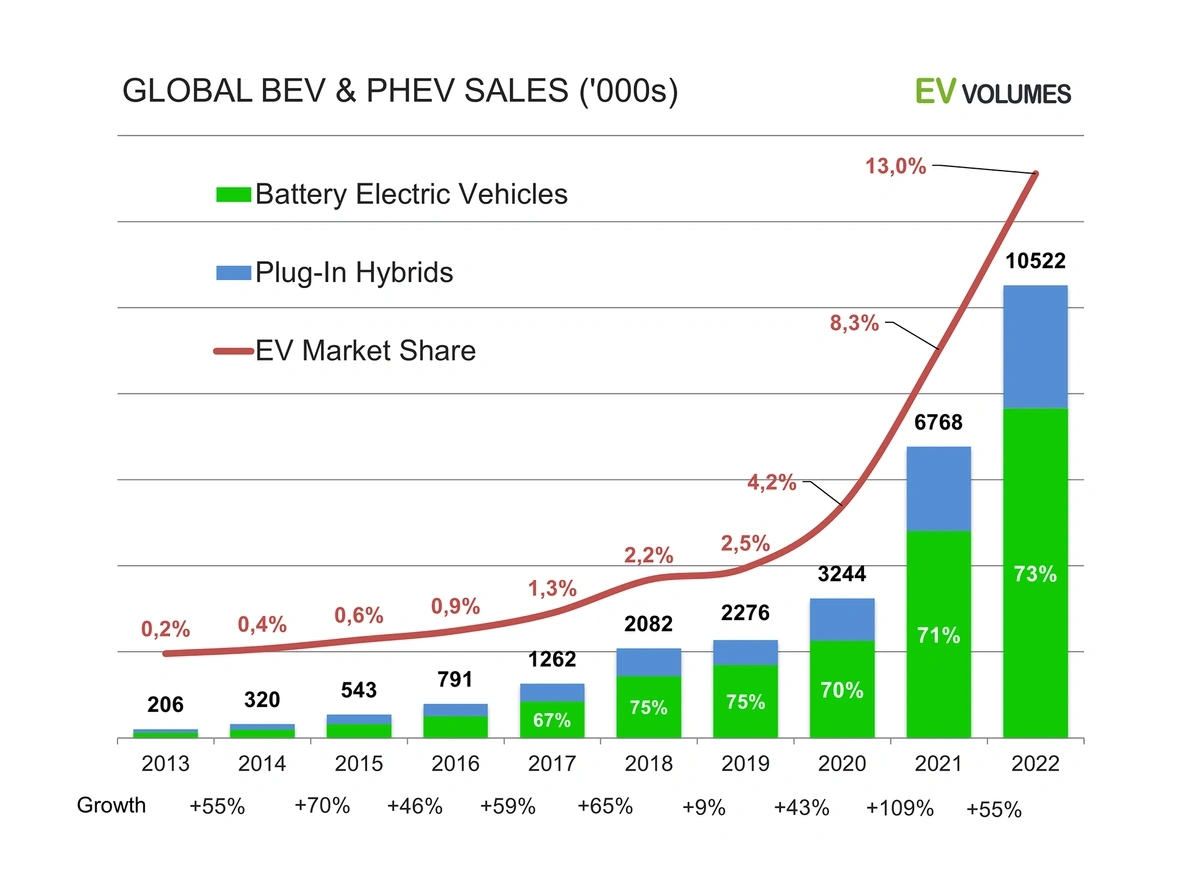 The 10 Biggest Sustainability Trends (20242025)