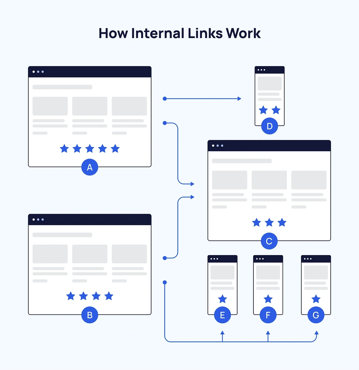 How internal links help website navigation