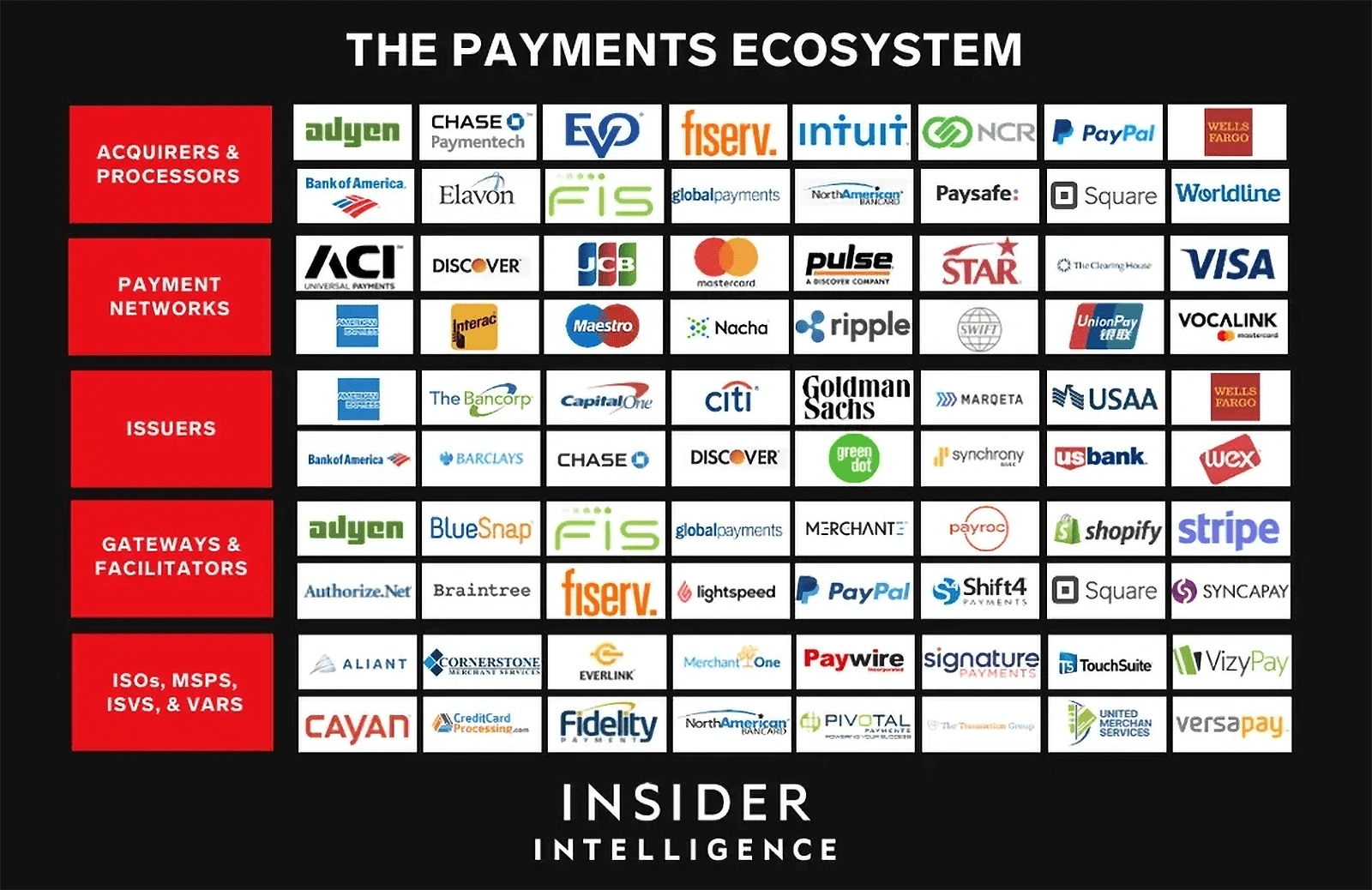 payments-ecosystem-min.png