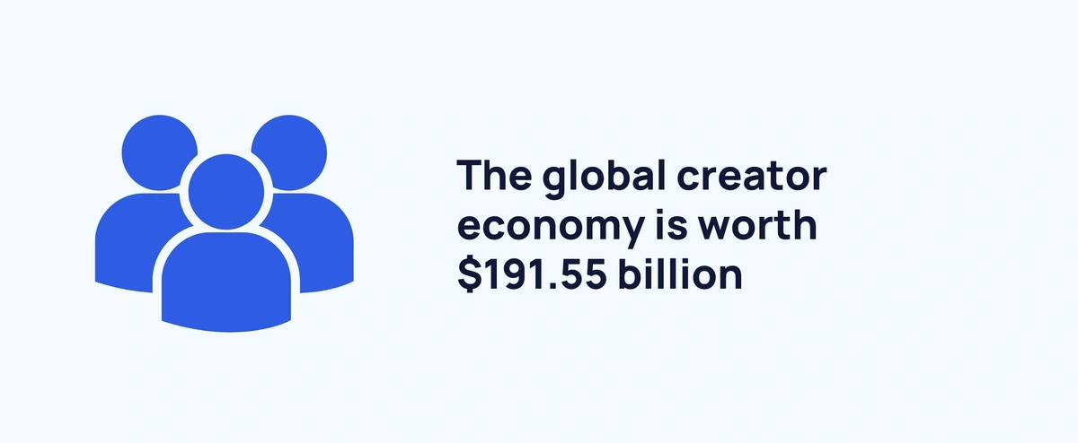 Graphic stating the global creator economy value