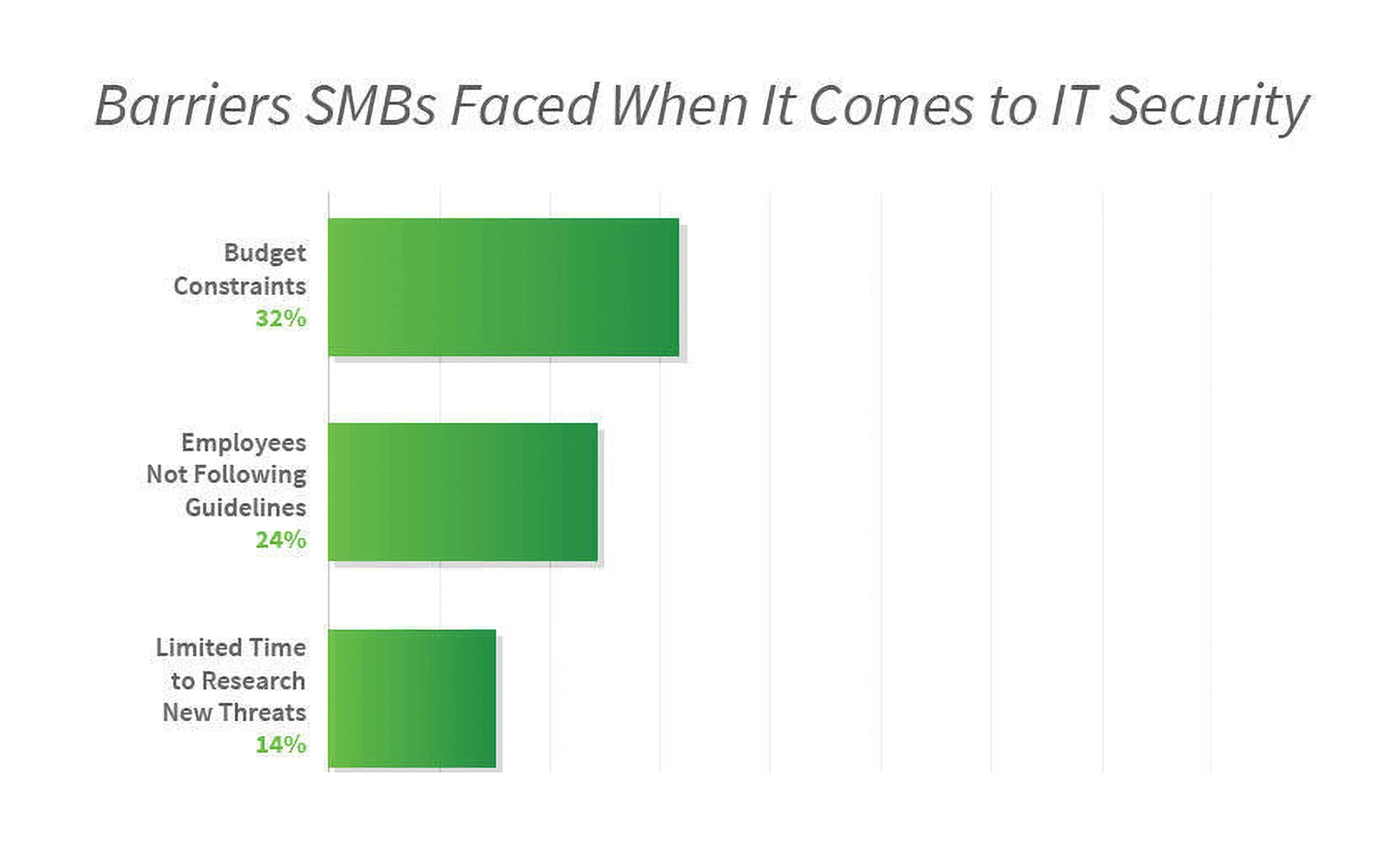 6 Important Small Business Trends (2024-2026)