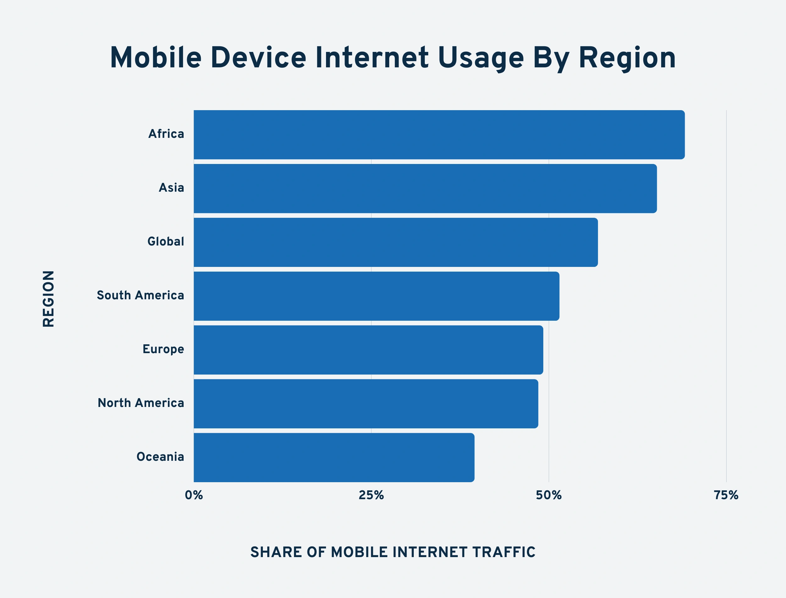 mobile-internet-by-region-min.png