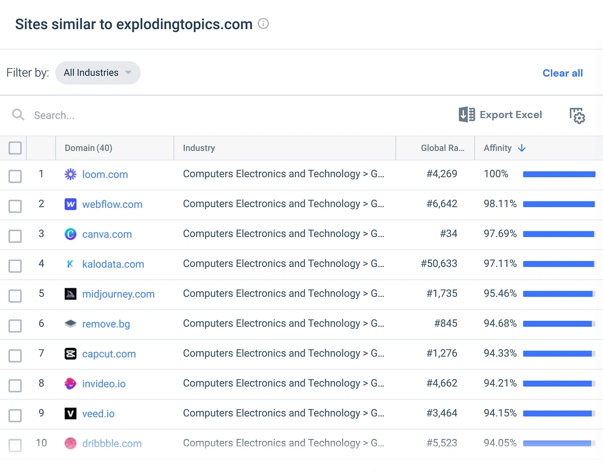 Similar Sites data in Similarweb