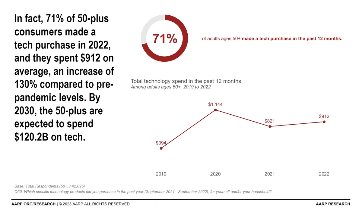 tech-trends-min.webp