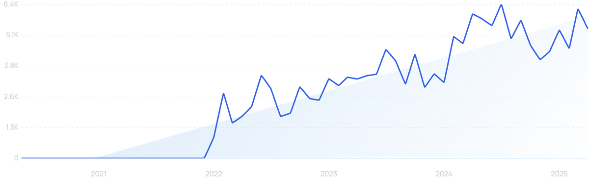 graph showing search interest in hosthub