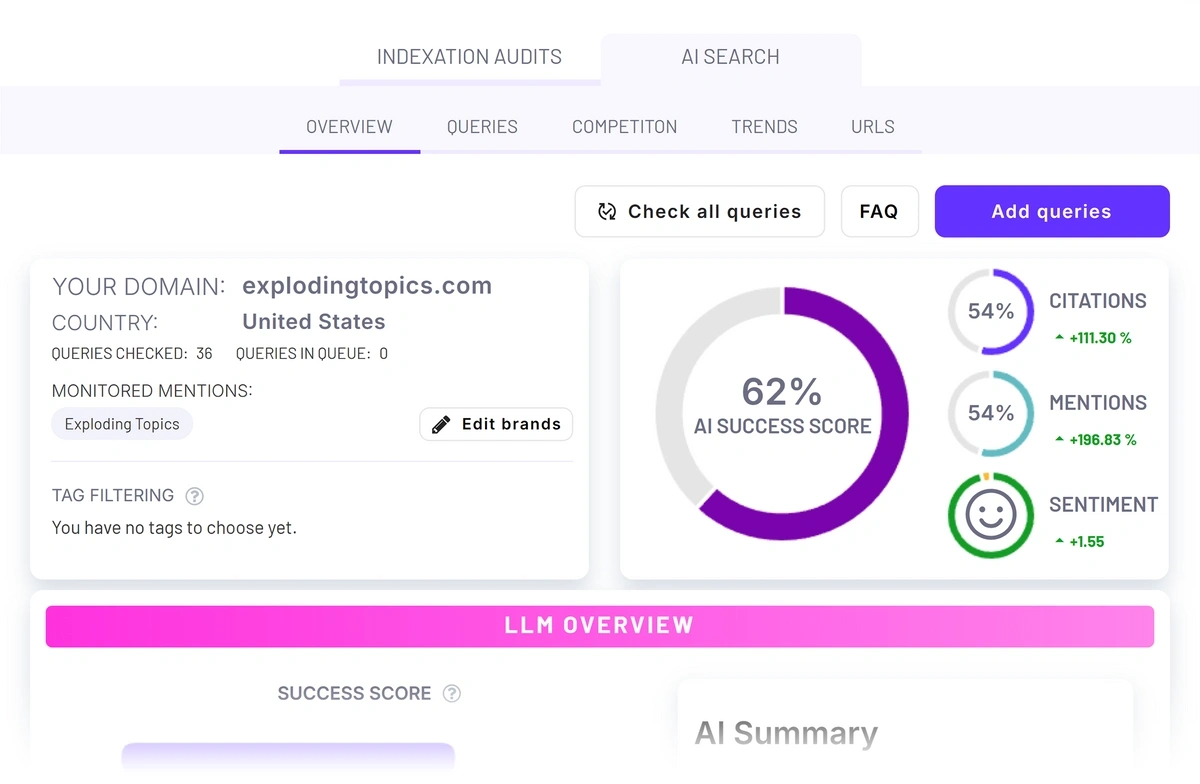 AI Search overview in Ziptie for example domain