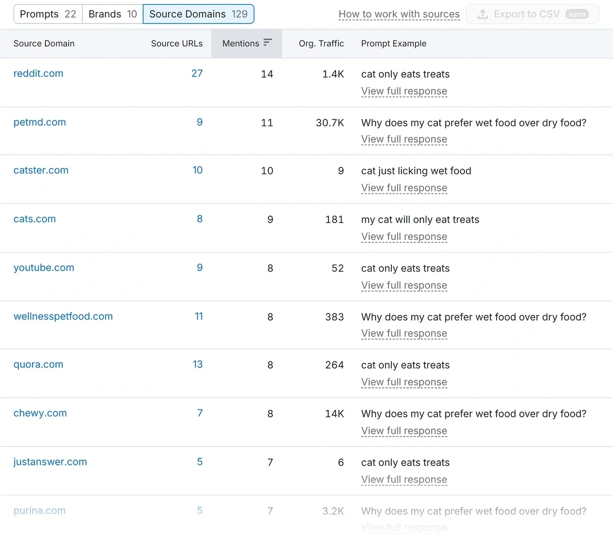 Analysis highlighting cited domains that appear in related prompts