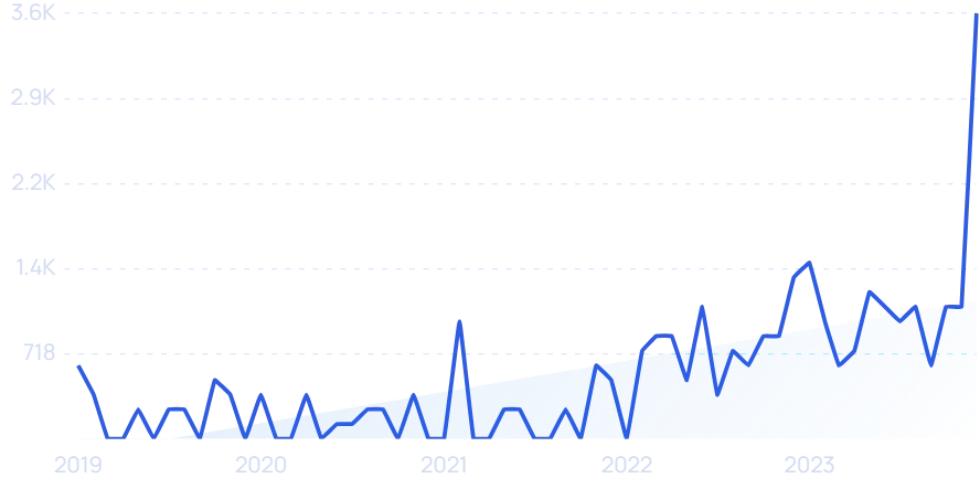 10-data-center-companies-startups-2024