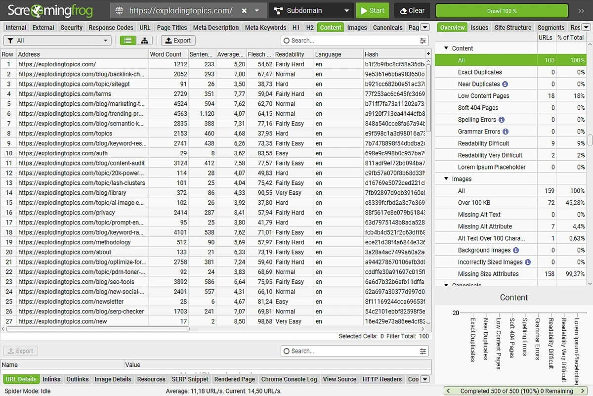 Screaming Frog's content report shows word count, reading score, readability assessment, and more