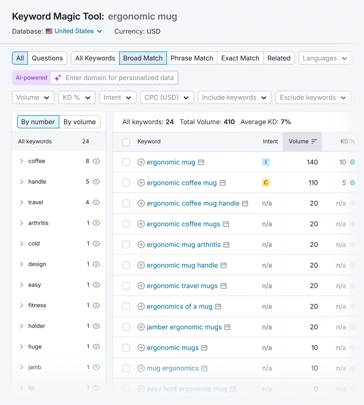 Keyword research in Semrush based on a trending topic as seed