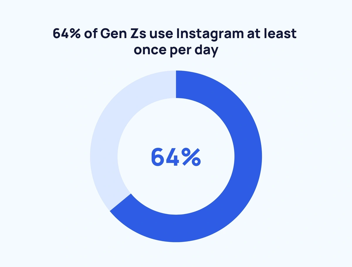 Generation Z Statistics 2024 - TrueList