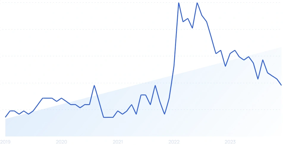 36 Growing B2B SaaS Startups (2024)