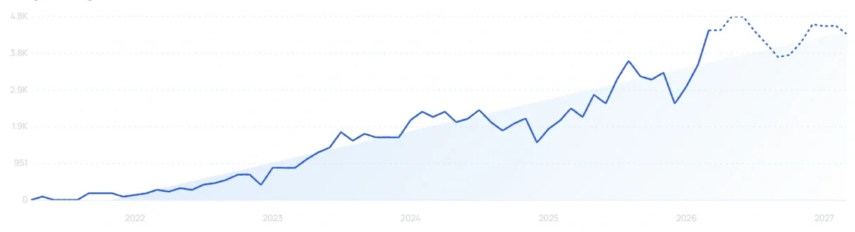 "Mompush" growth chart
