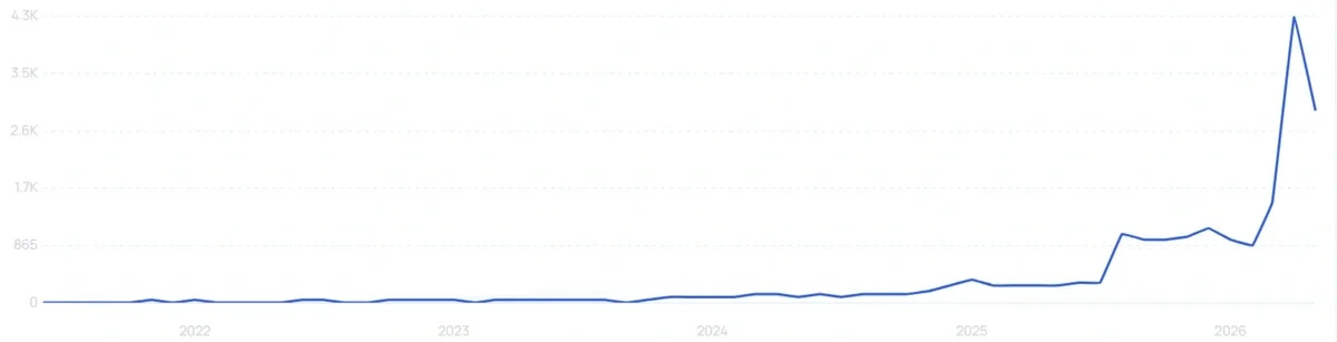 "Red light therapy cap" growth chart