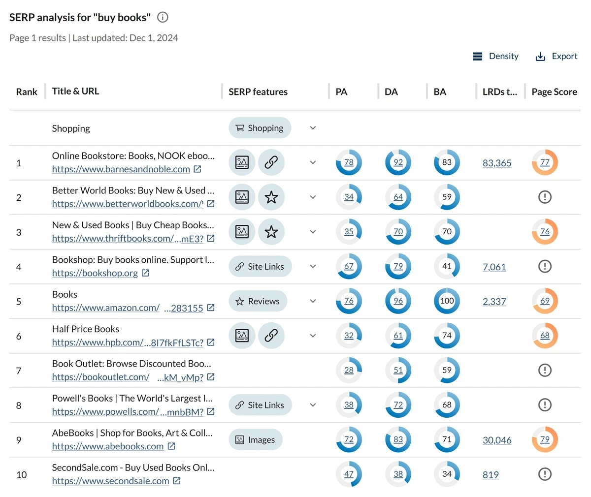 A Moz list of websites ranking for the term "buy books"