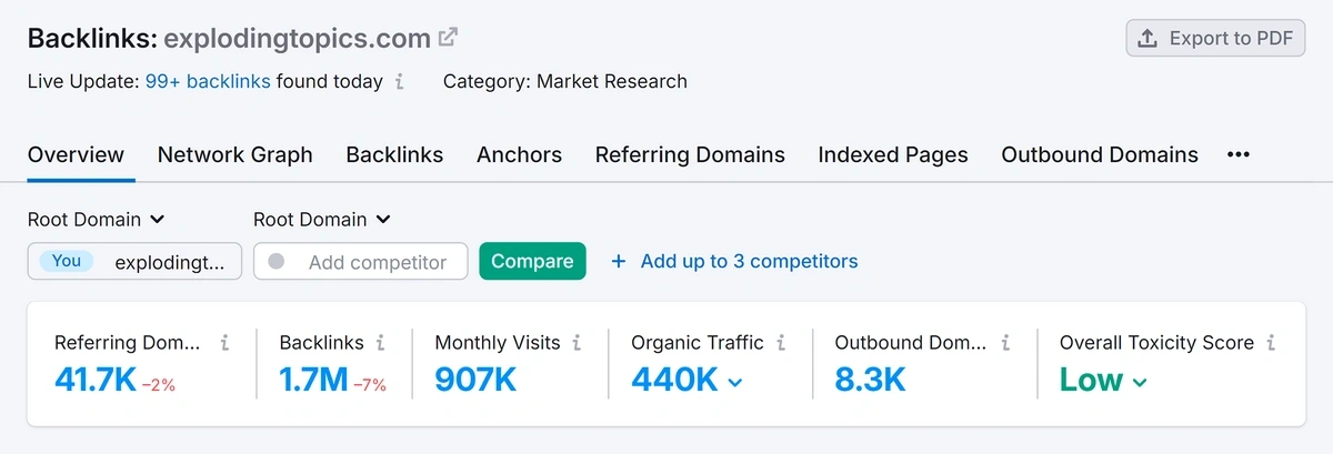 Semrush backlink analytics