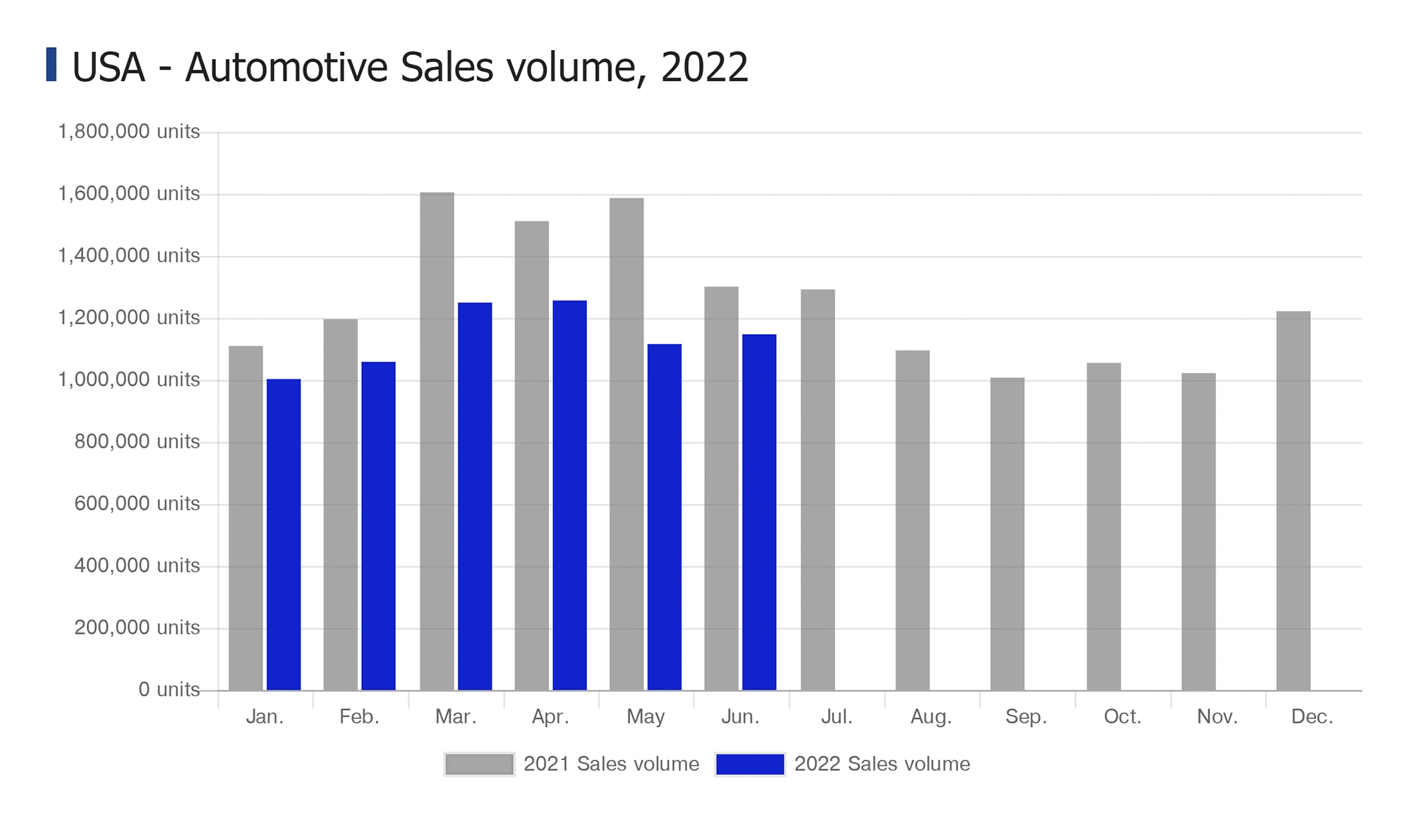 10 big auto industry predictions for this year