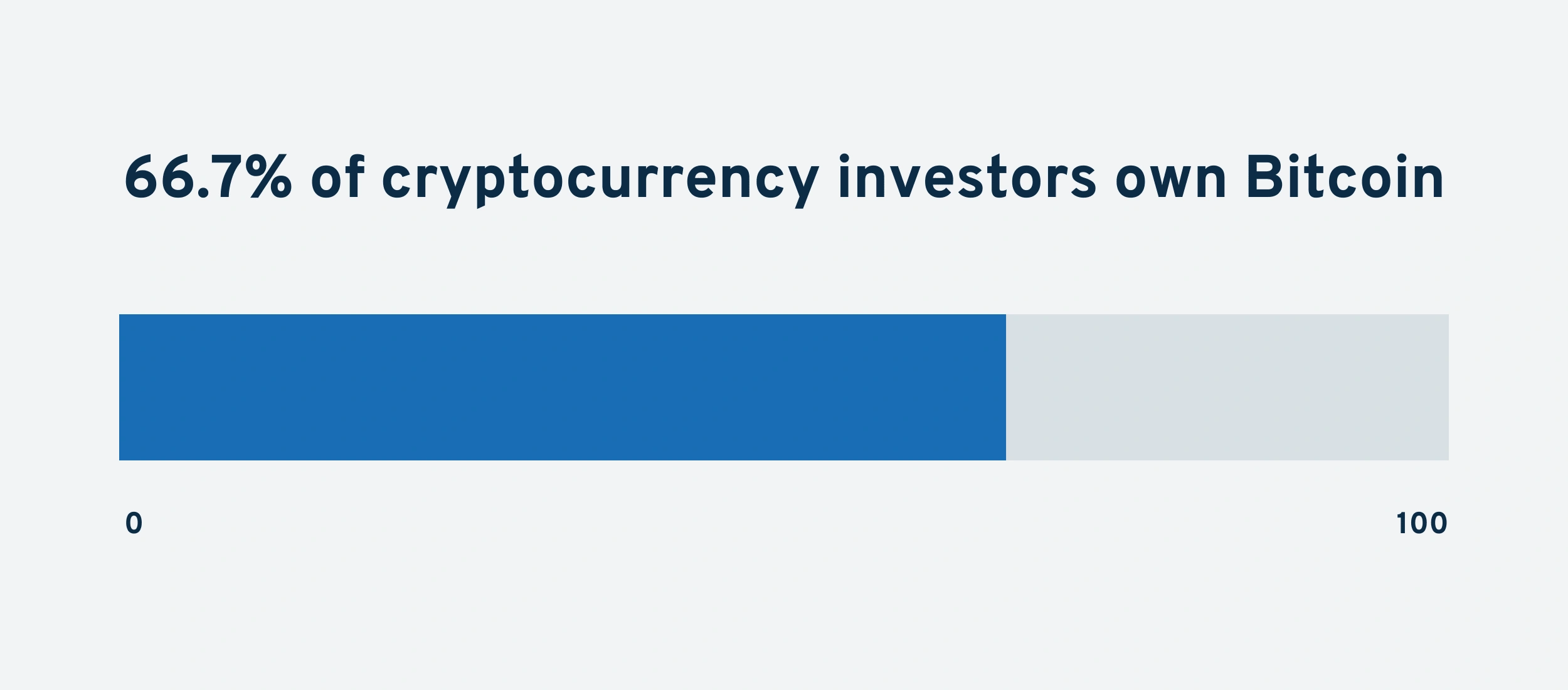 investind zilnic bitcoin