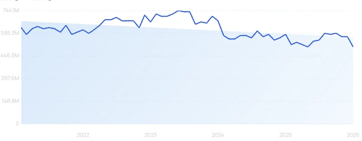 Exploding Topics Instagram Chart