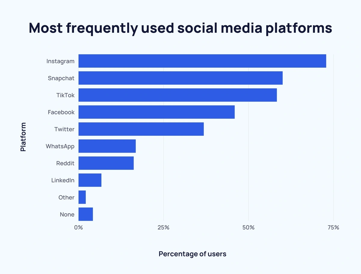 The 5 Key Dating Terms Gen Z Are Using On Apps, Explained