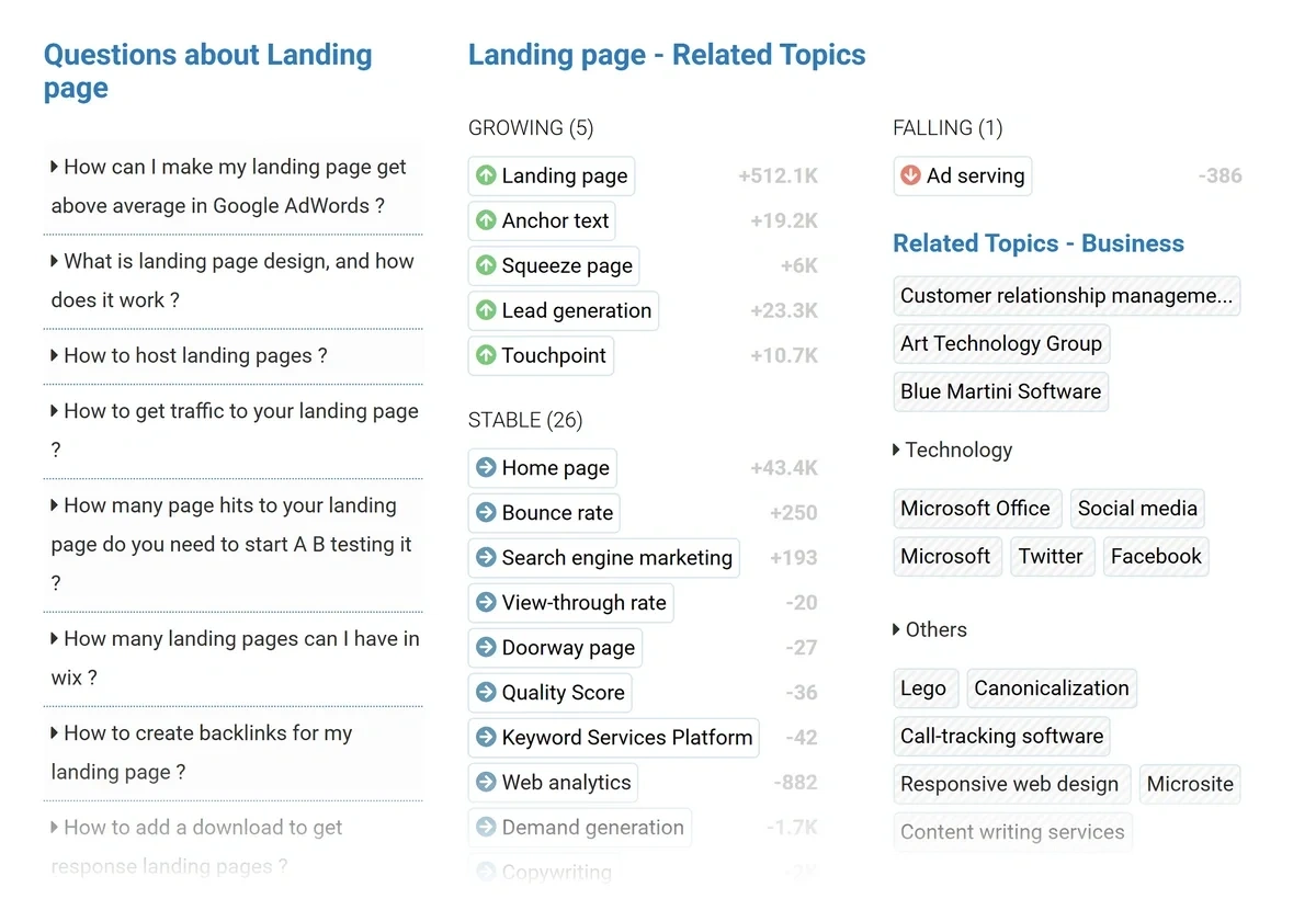 Inlinks shows related trends in a gray and white list.