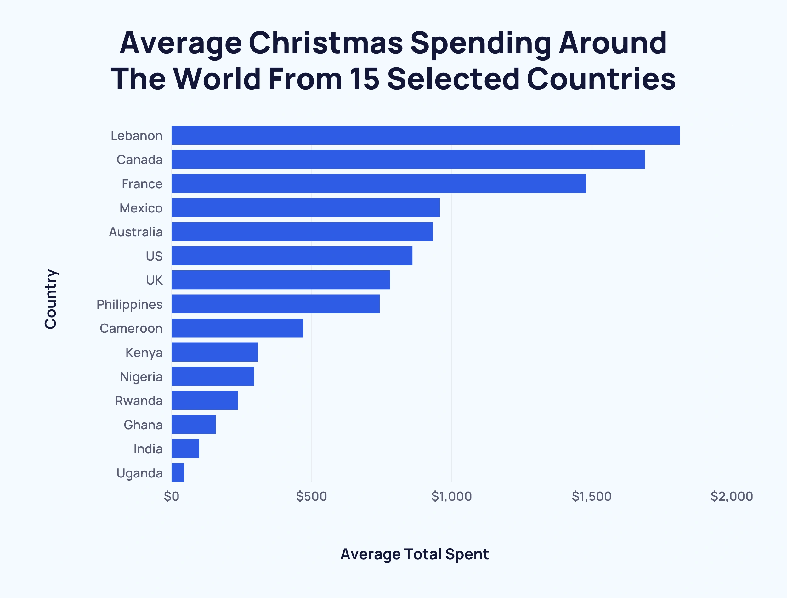 How Much Do Americans Spend On Christmas? (Latest Data)