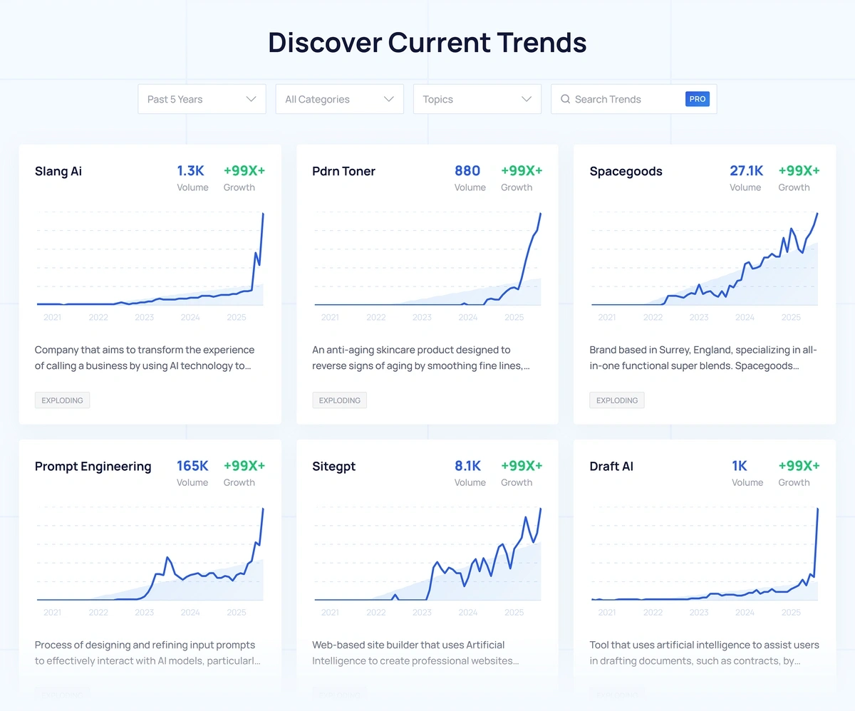 The Discover Current Trendspage shows trend graphs and filters like time and category