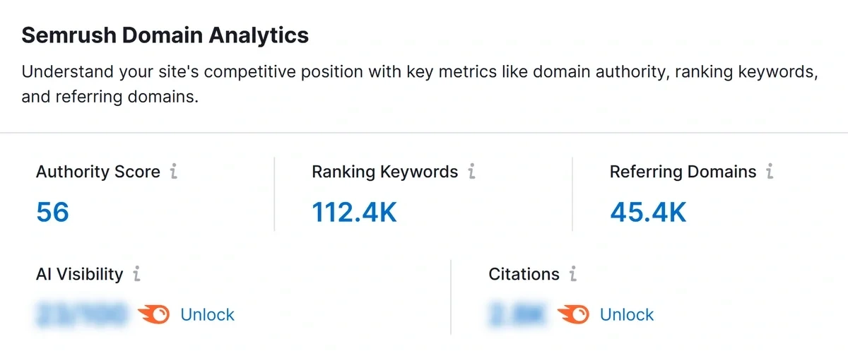 Gauge Your Domain Strength with Semrush Metrics graphic