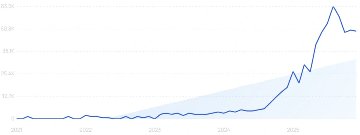 "Rosebud AI" growth chart