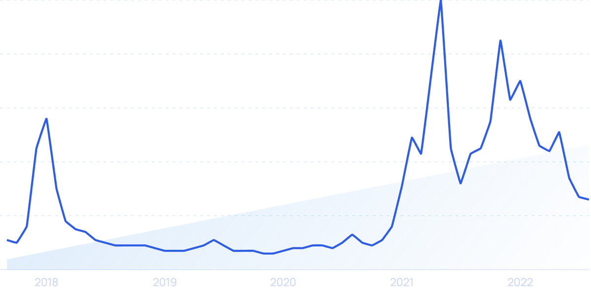 Global Cryptocurrency Owners Grow to 425 million through 2022