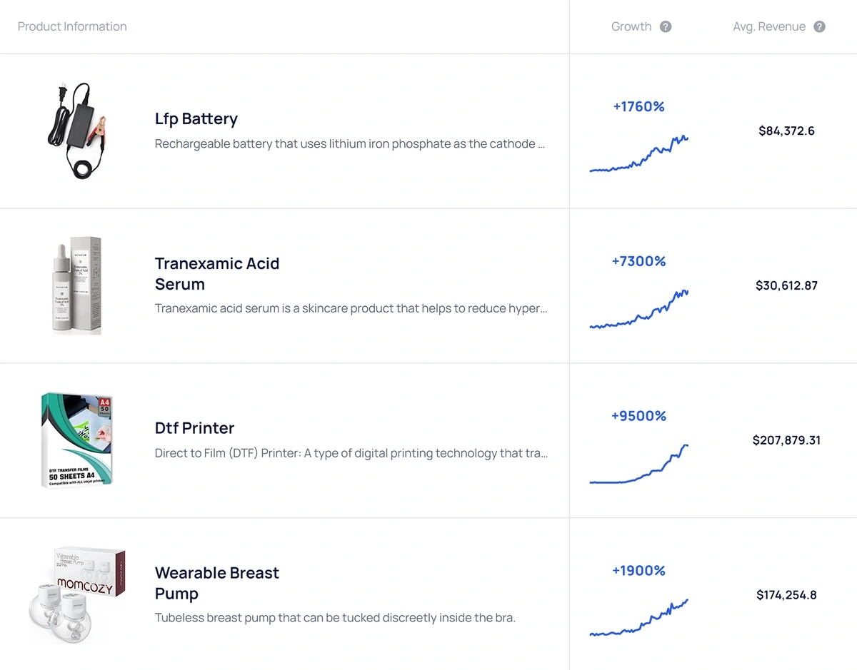 How to List Products on  in 2024