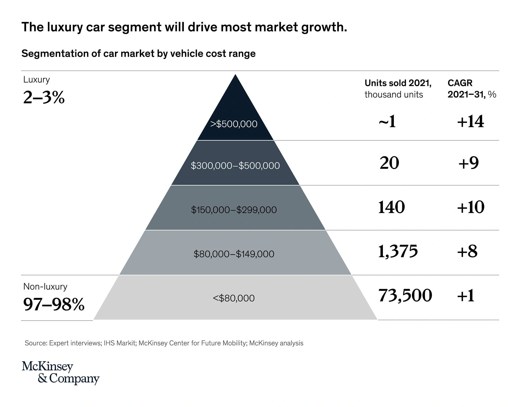 10 big auto industry predictions for this year