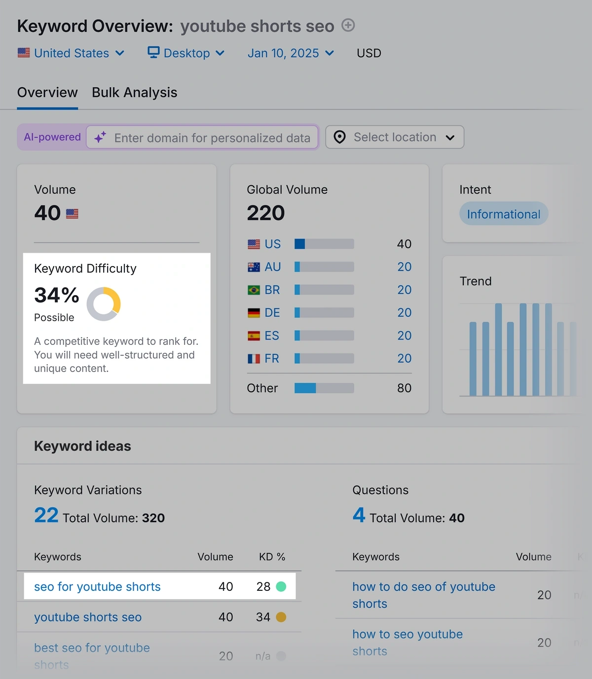 Keyword Overview of a new keyword