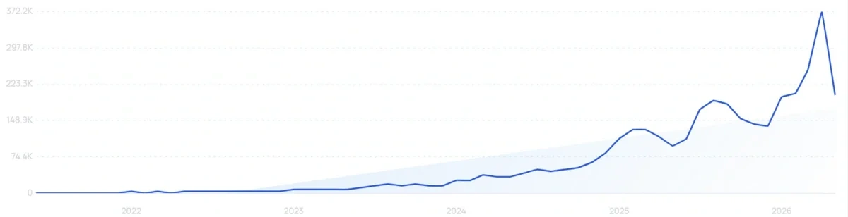 "Creatine gummies" growth chart